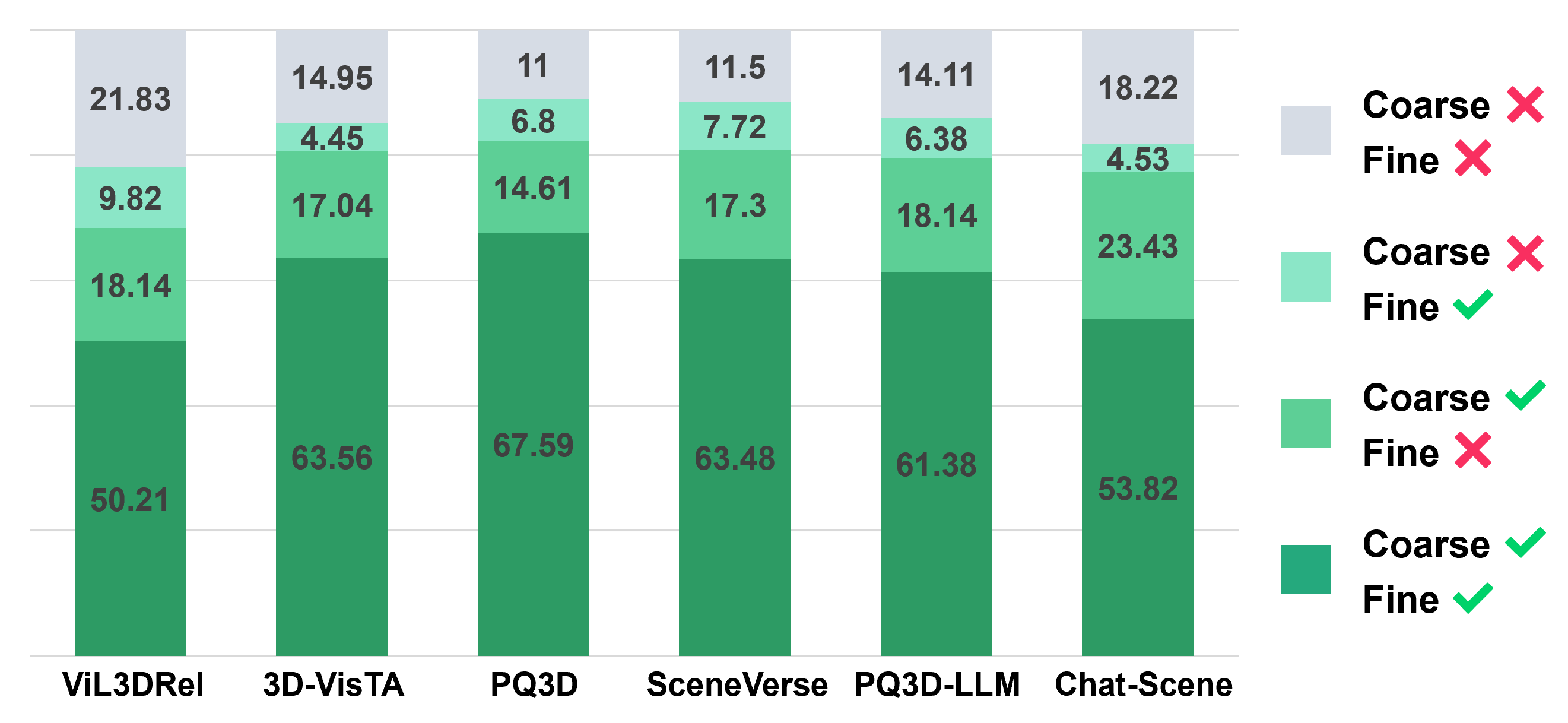 Chain analysis across G-Chains