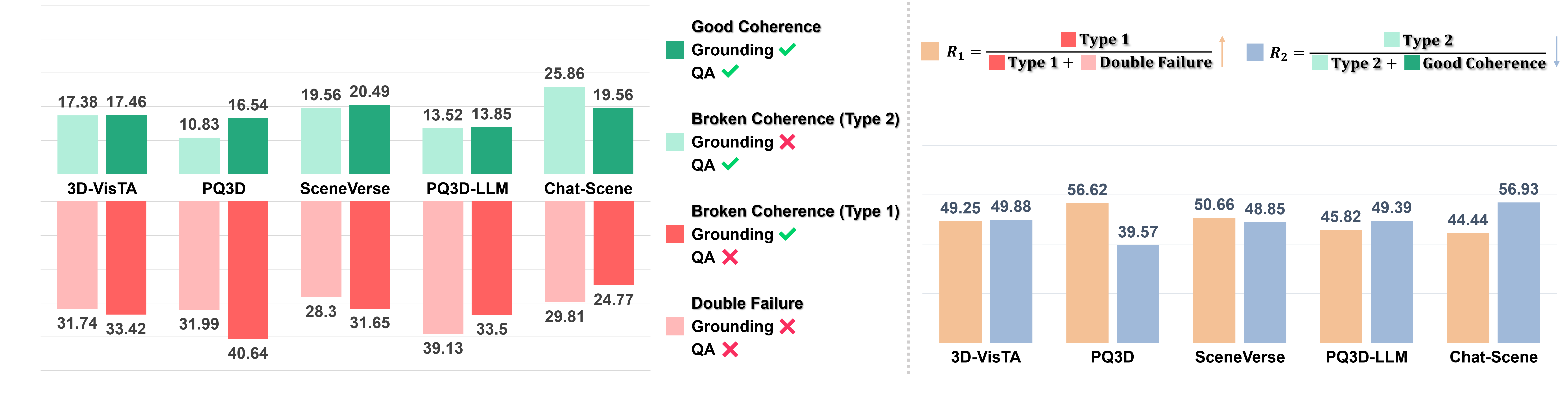 Chain analysis across GQA-Chains