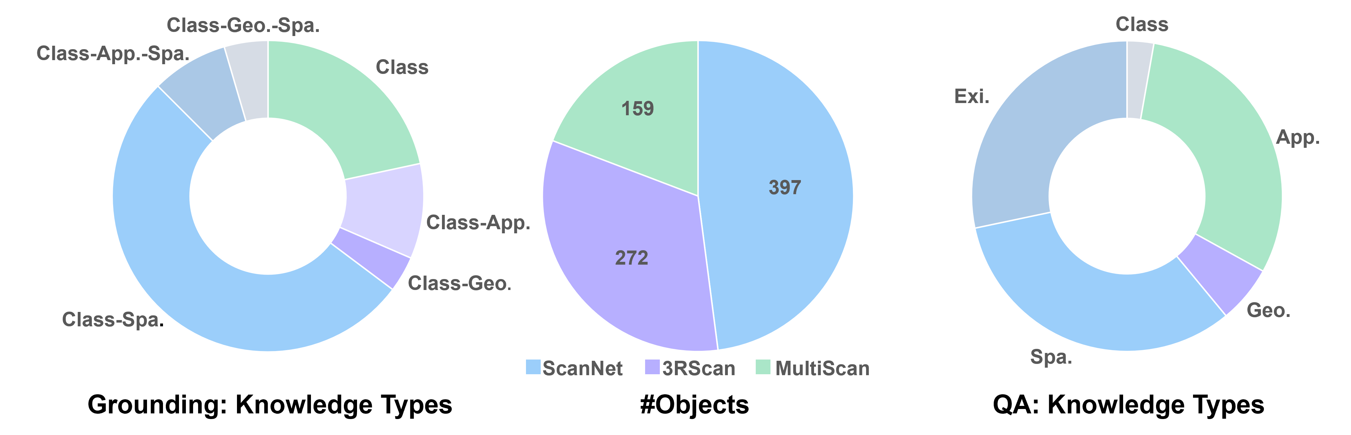 Beacon3D data statistics