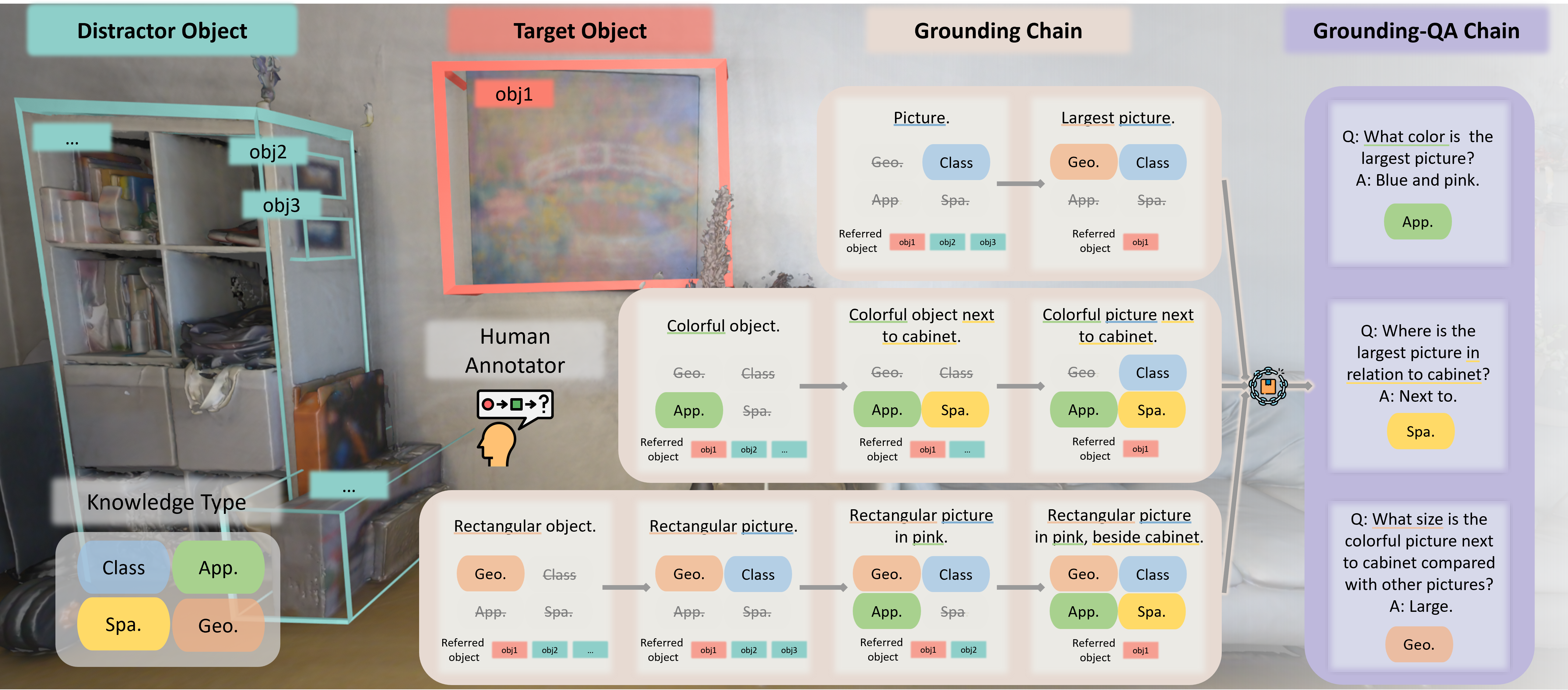 Illustrative overview of Beacon3D