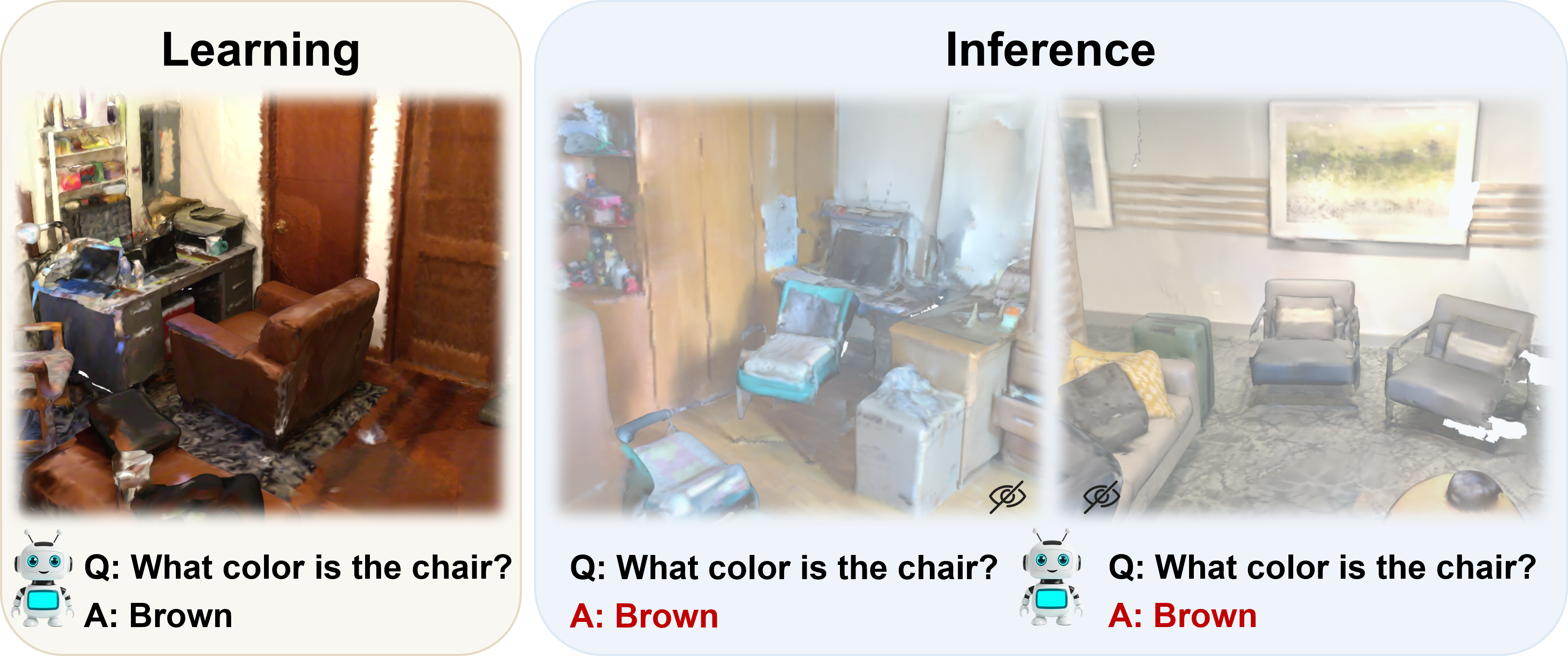 Model pitfall: visual ignorance